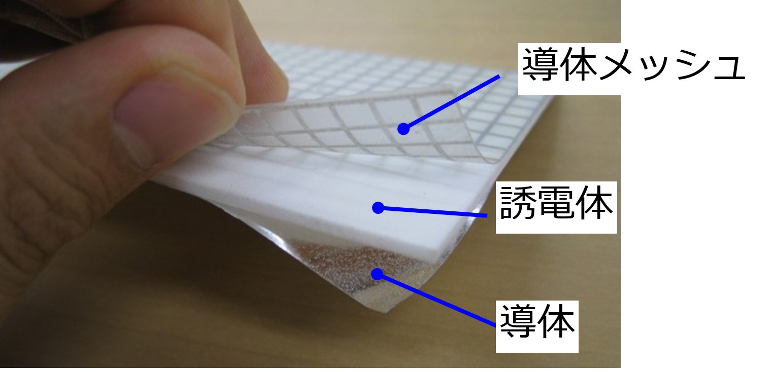 ２次元通信シートの構造。ポリプロピレンをアルミの膜で挟んでいる。