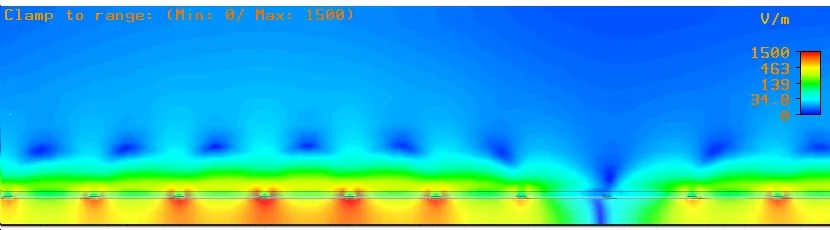 Cross-sectional view of 2D microwave propagation