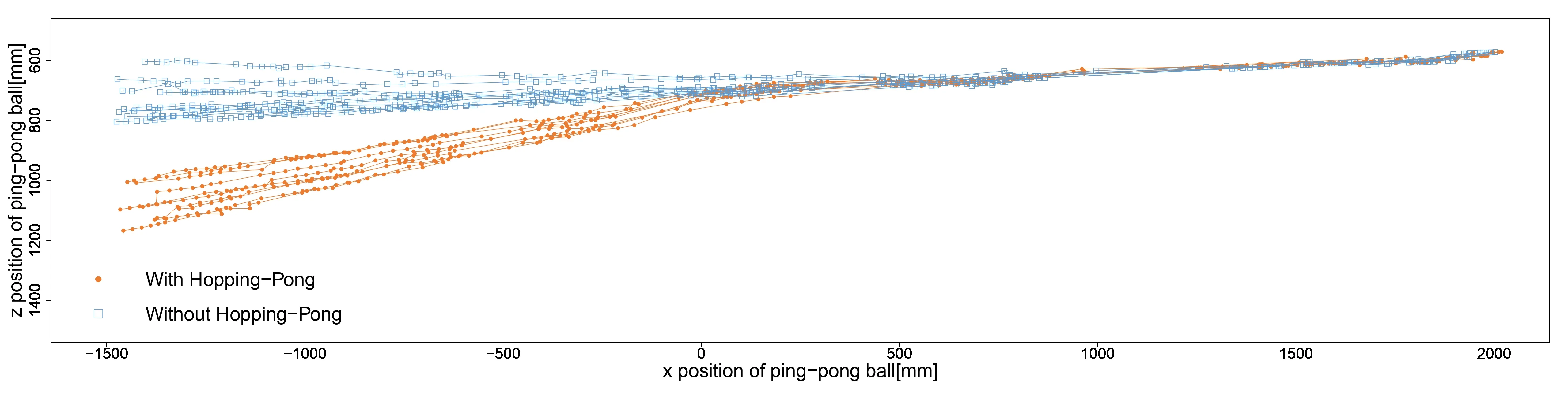 trajectory of a ping-pong ball
