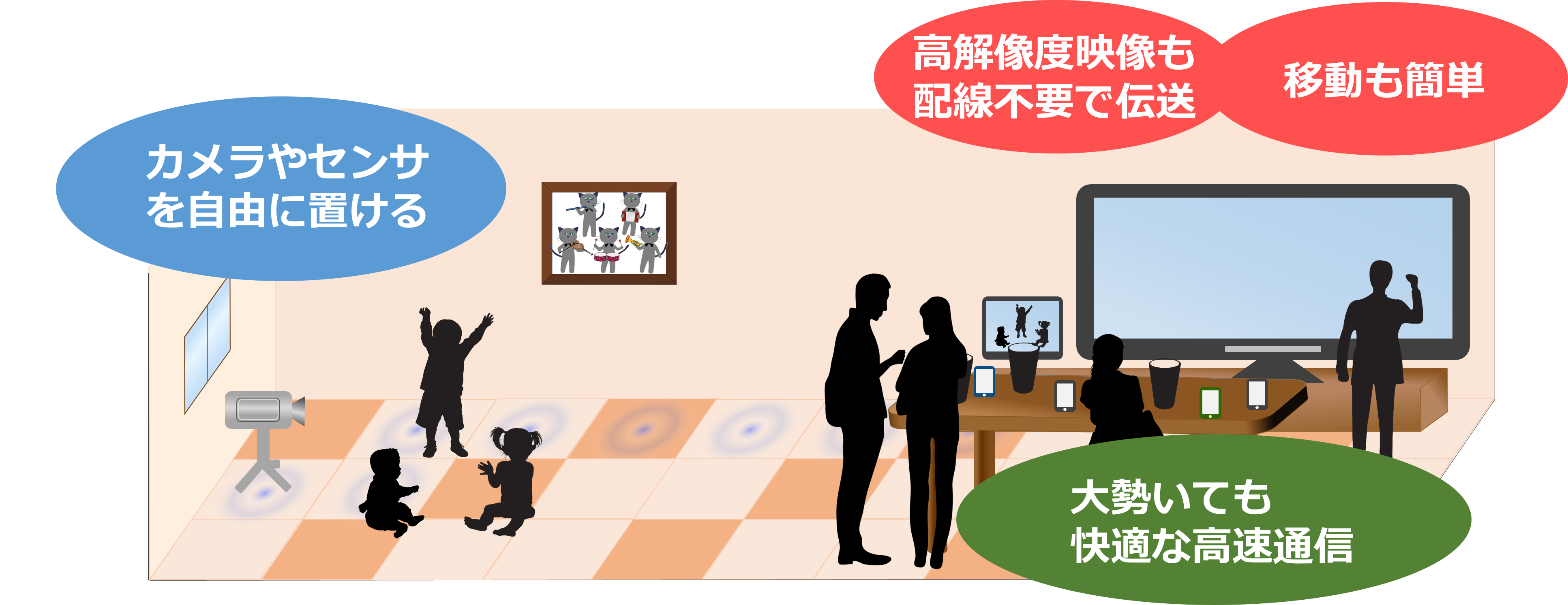 二次元通信タイル