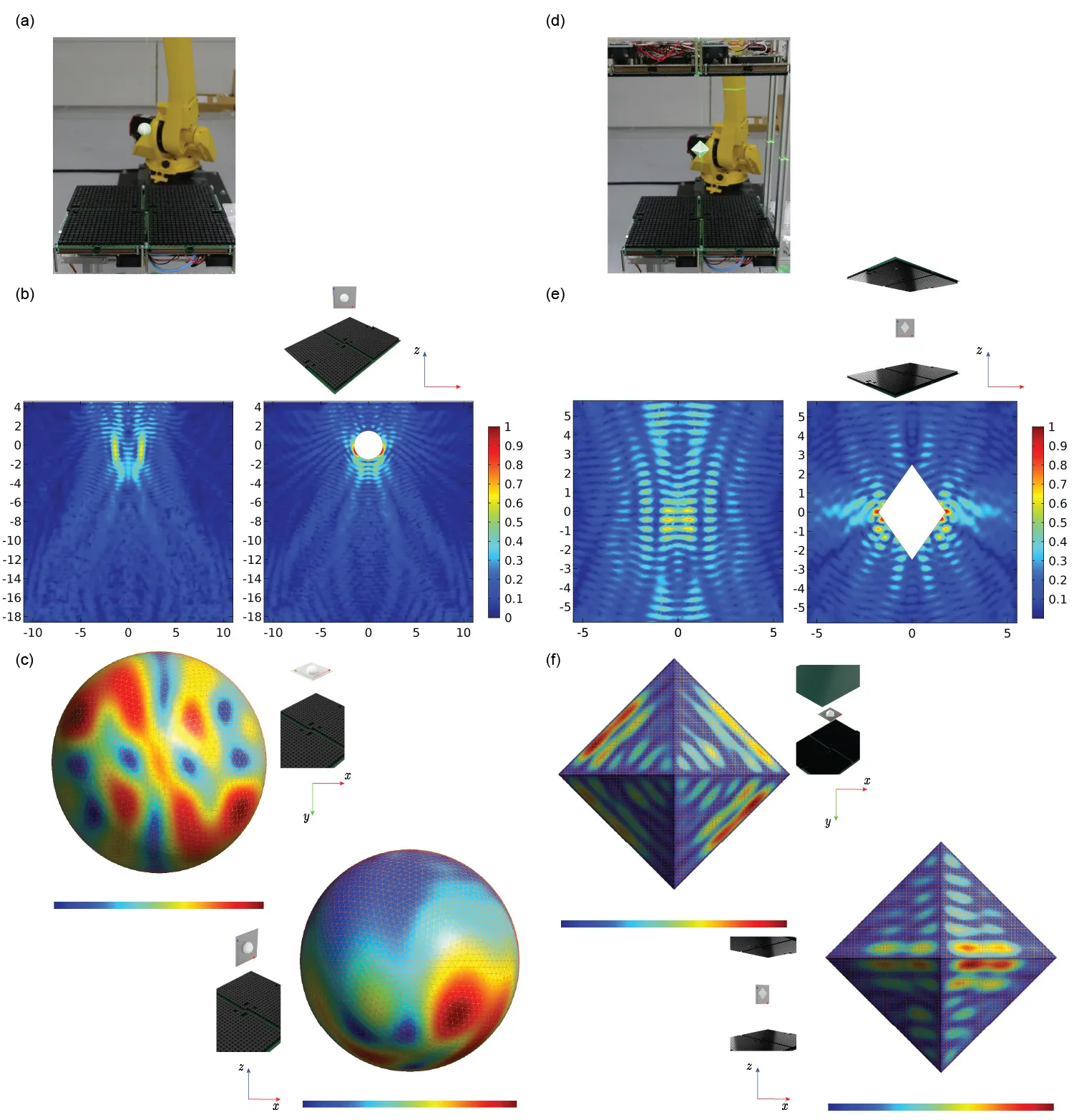 超音波による空中剛体浮揚