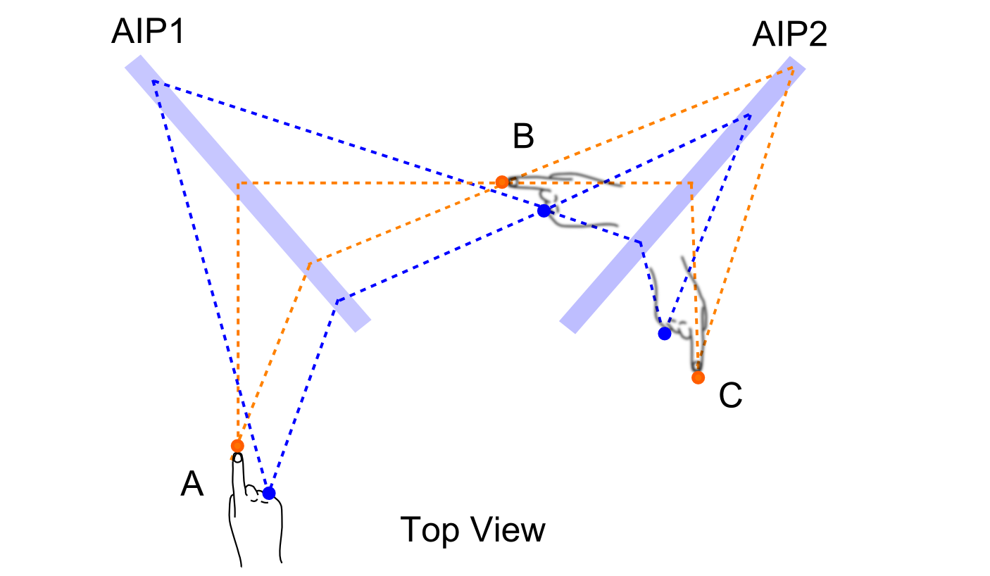 Passive Lightfield Forwarding