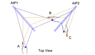 Passive Lightfield Forwarding