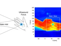 空中超音波の制御による遠隔冷覚提示