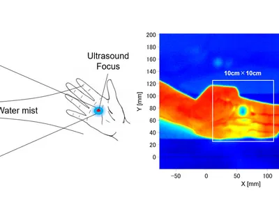 空中超音波の制御による遠隔冷覚提示