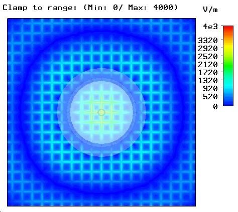 Top view of 2D microwave propagation