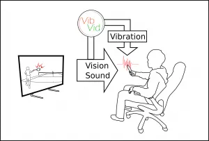 図2. 振動触覚が付与された映像
