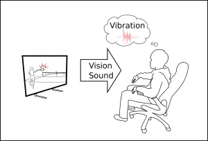図1. 振動触覚を想起させる映像